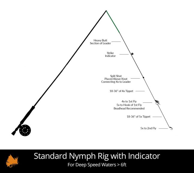 Standard-Nymph-Rig-With-Indicator-Deep-Water